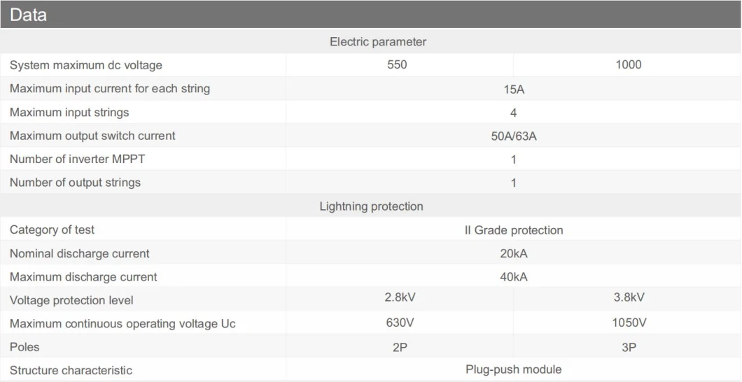 Geya Top 10 4 Input 1 Output PV Manufacturers Factory with DC Fuse Suppliers Combiner Box for Solar Panel